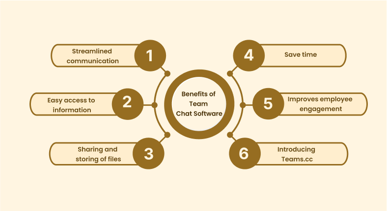 Benefits of Team Chat Software